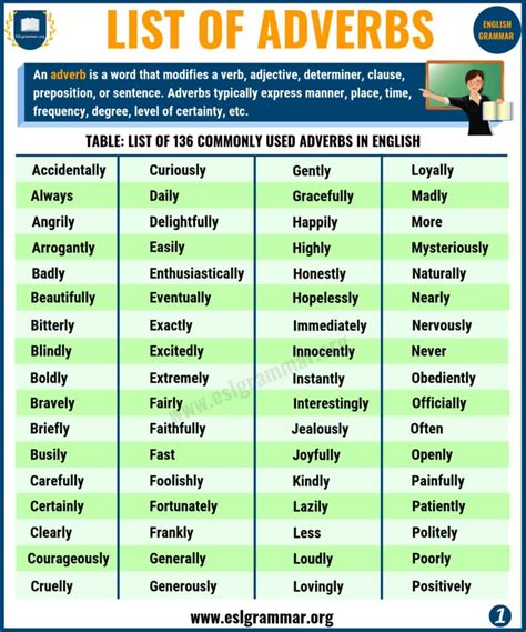 well adverb .
